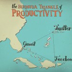 humorous graphic showing the bermuda triangle of productivity