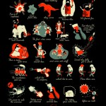 t-shirt depicting a brief history of the world