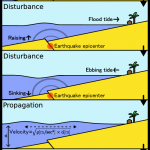 Tsunami comic book style infographic