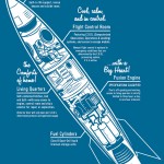 Rocket detail by Travis Pitts