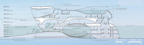 cross section diagram of a marine research centre