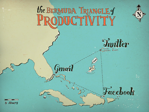 humorous graphic showing the bermuda triangle of productivity